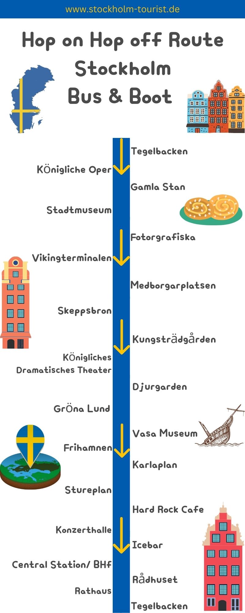 Hop on Hop off Stockholm Bus und Boot Grafik